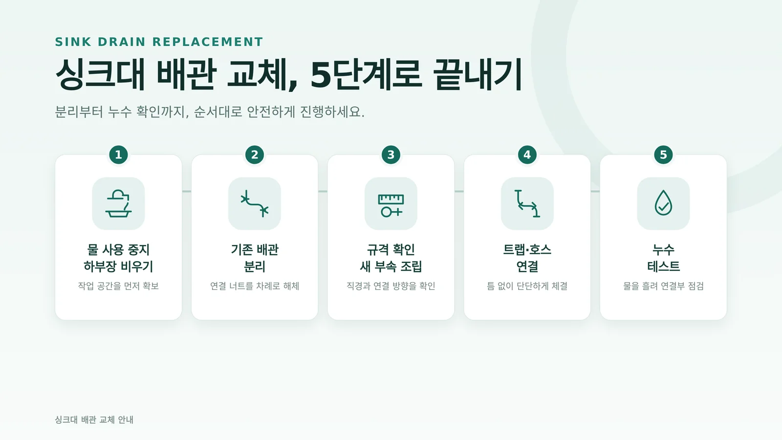 배관 교체·관리 절차를 정리한 단계 그림