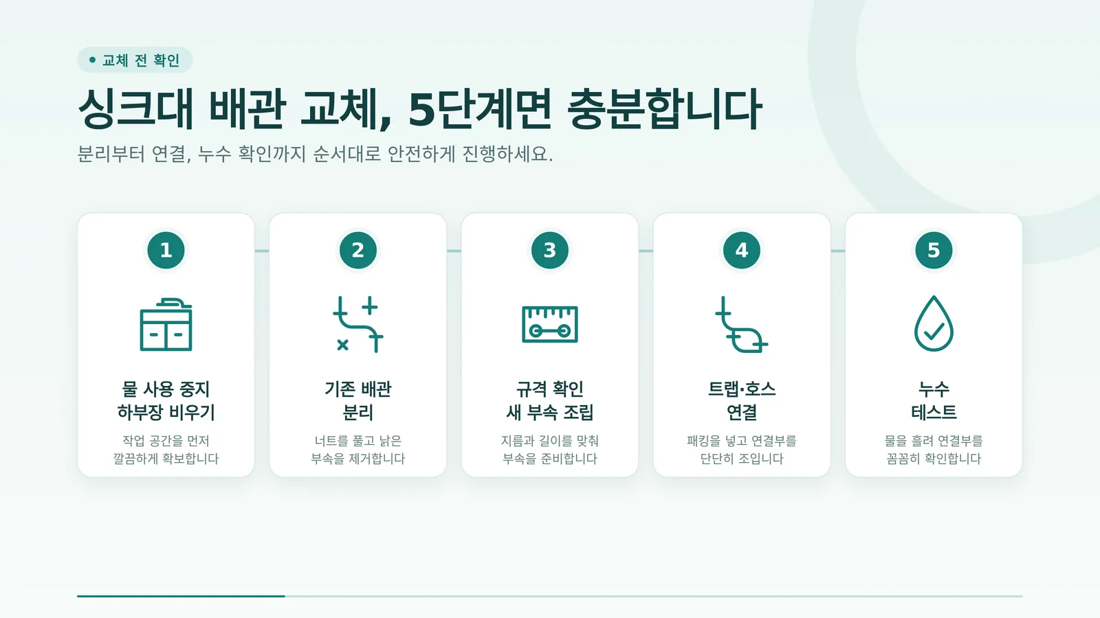 싱크대 배관 교체 5단계 절차를 정리한 인포그래픽